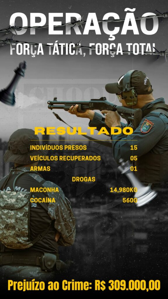 Operação da PM prende 15 pessoas e provoca prejuízo de mais de R$ 300 mil ao crime