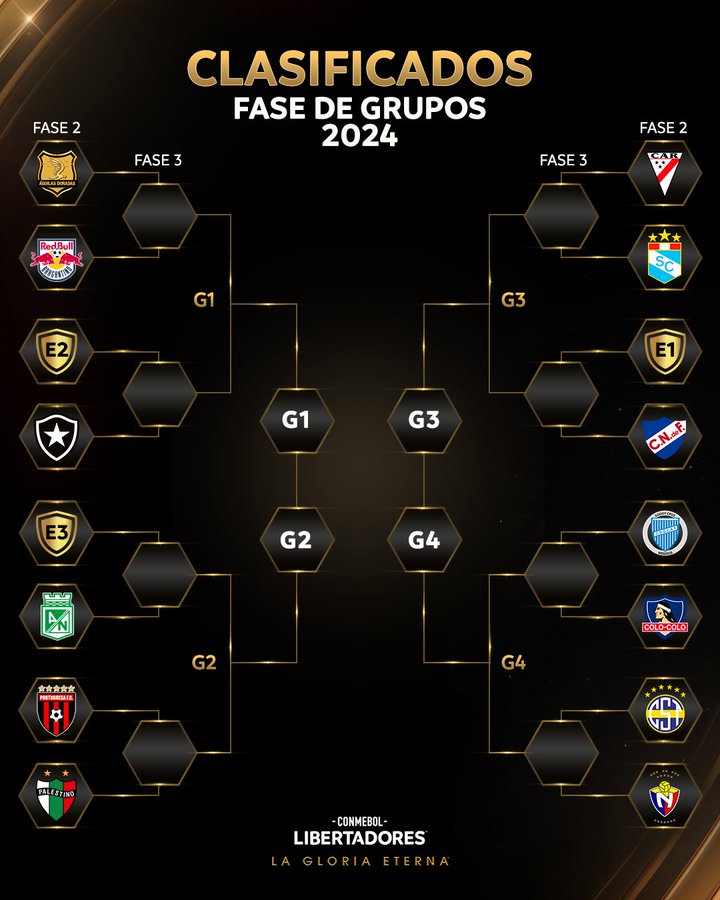 Definidos adversários de Botafogo e Bragantino na Pré-Libertadores Definidos adversários de Botafogo e Bragantino na Pré-Libertadores