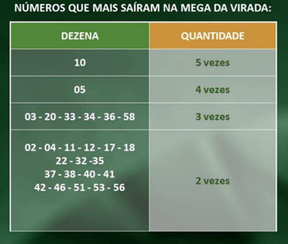 Prmio da Mega da Virada aumenta e atinge valor histrico de R$ 570 milhes