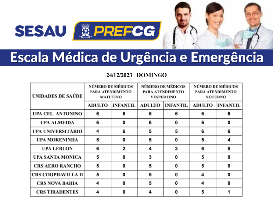 Confira a escala médica de plantão nas UPAs e CRSs nesta véspera de Natal
