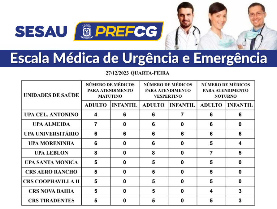 Confira a escala médica de plantão nas UPAs e CRSs nesta quarta (27)