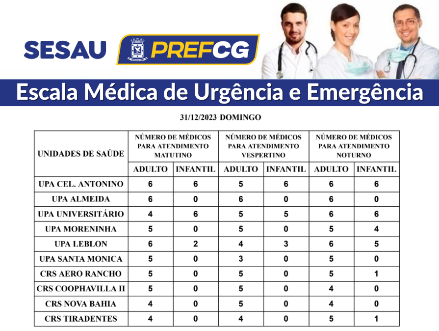 Confira a escala médica de plantão das UPAs e CRSs da Capital neste último dia do ano