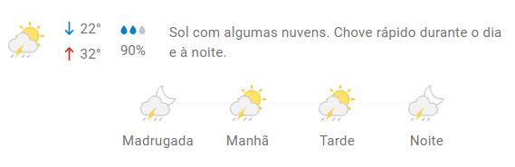Inmet alerta para chuvas intensas em todas cidades de MS nesta virada de ano