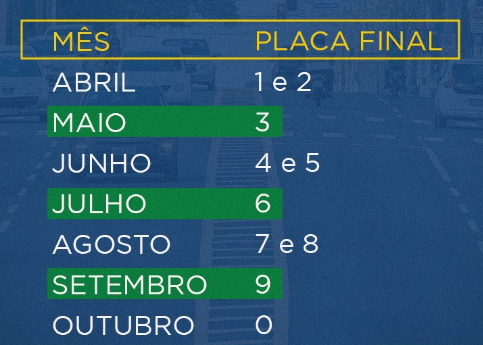 Pagamento do licenciamento de veículos começa em abril; confira o calendário Pagamento do licenciamento de veículos começa em abril; confira o calendário