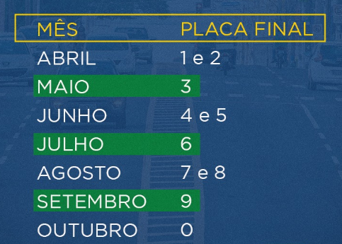 Pagamento do licenciamento de veículos começa em abril; confira o calendário