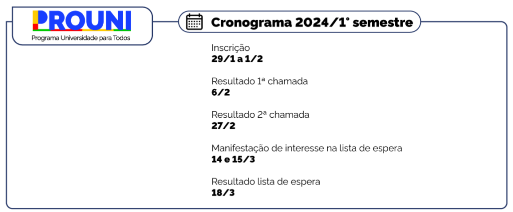 Após divulgação das notas do Enem, começa as inscrições para Sisu e Prouni