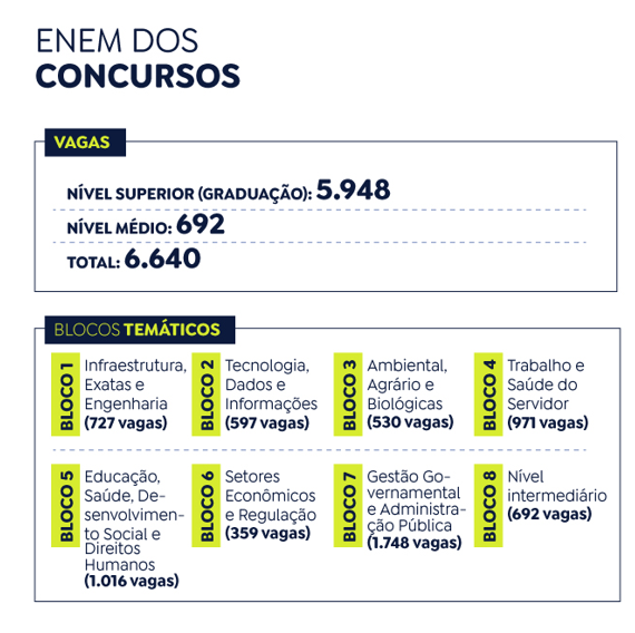 Com 6,6 mil vagas, inscrições para concurso unificado começam hoje Com 6,6 mil vagas, inscrições para concurso unificado começam hoje
