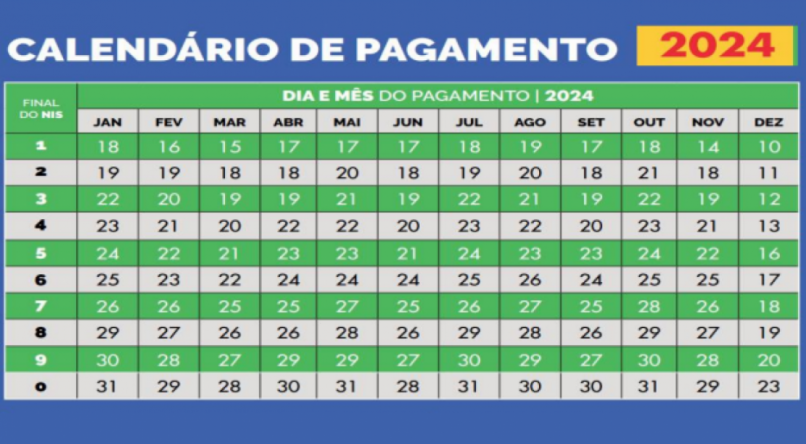 Beneficiários do Bolsa Família com NIS final 3 recebem parcela nesta segunda