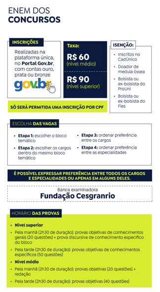 Em uma semana, concurso unificado registrou um milhão de inscritos Em uma semana, concurso unificado registrou um milhão de inscritos
