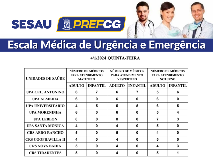 Confira a escala médica de plantão de hoje nas UPAs e CRSs da Capital