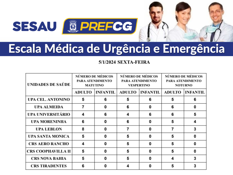 Campo Grande: veja escala médica de plantão nas Upas e Crss nesta sexta-feira