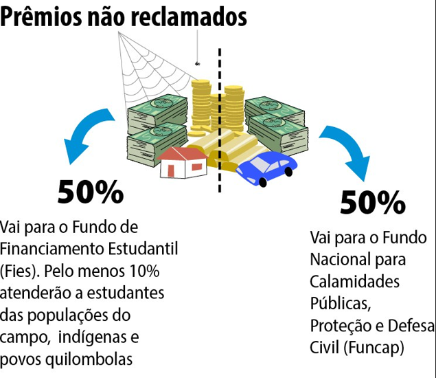 Regras para apostas: veja o que muda com a nova lei