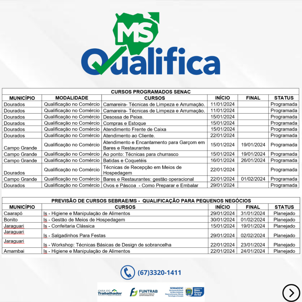 Funtrab abre inscrições para 27 cursos em 10 municípios para janeiro no MS Qualifica