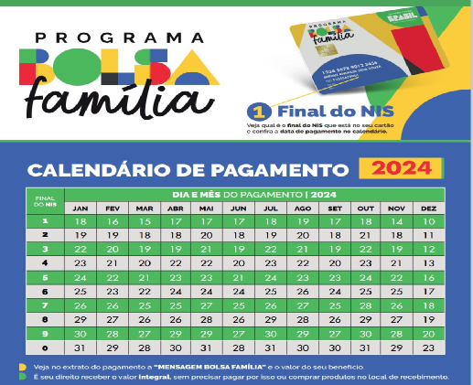 Bolsa Família de janeiro começa a ser pago dia 18