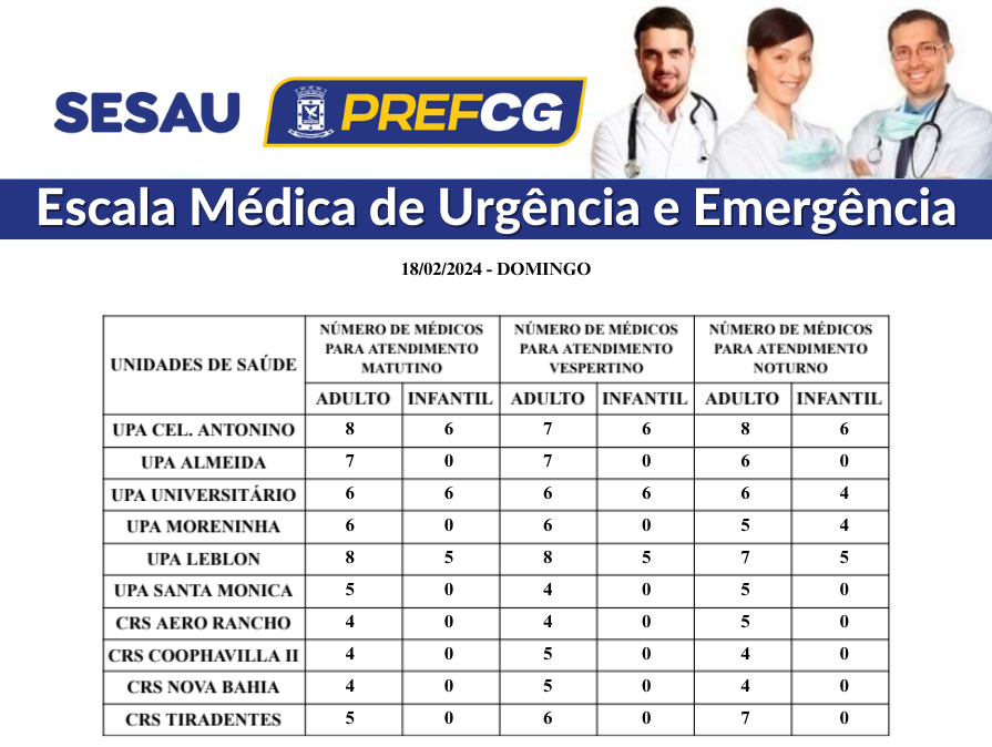 Veja escala médica de plantão para crianças e adultos nas UPAs e CRSs da Capital