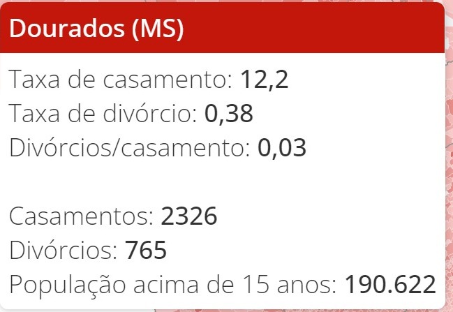 Felizes para sempre? MS tem a 2ª maior taxa de divórcio do Brasil Felizes para sempre? MS tem a 2ª maior taxa de divórcio do Brasil