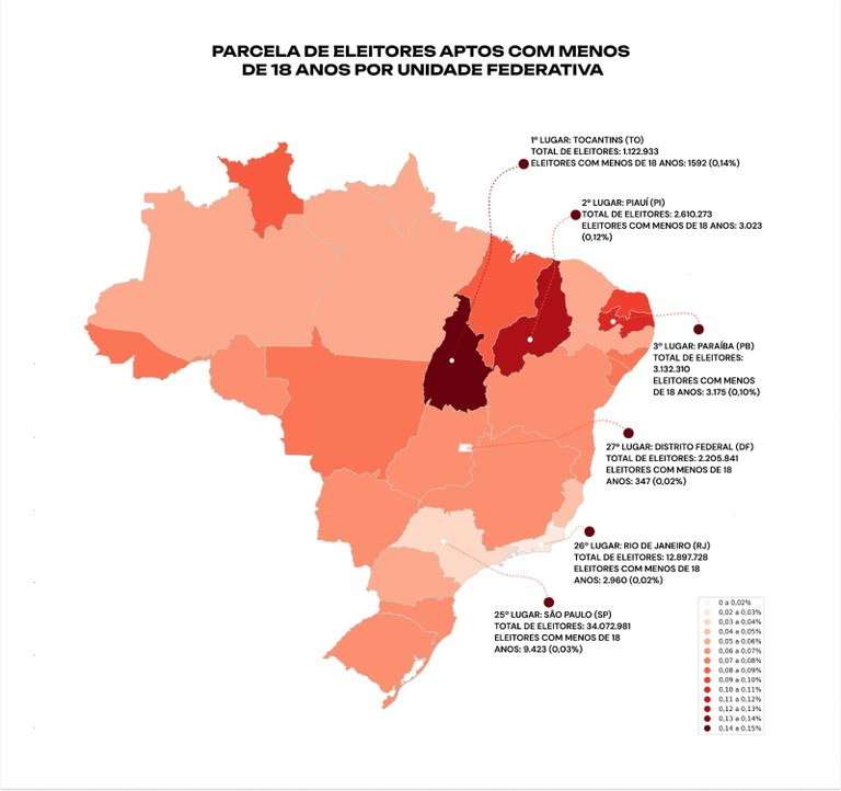 Número de eleitores jovens cresce mais de 14% desde último pleito, aponta TSE