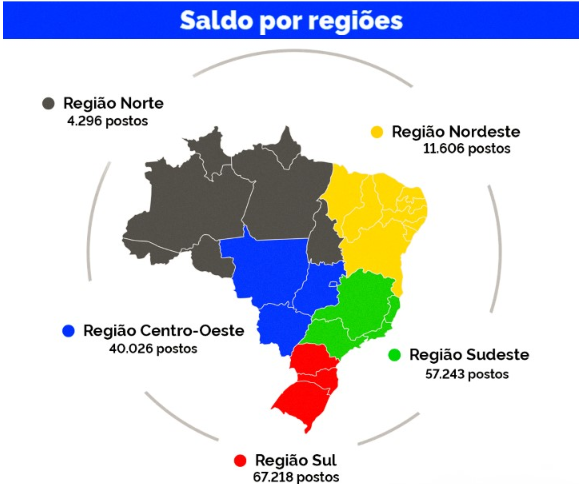 MS tem saldo de 4.989 empregos com carteira assinada no primeiro mês do ano