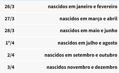 Pé-de-Meia: Estudantes podem consultar se estão contemplados a partir hoje