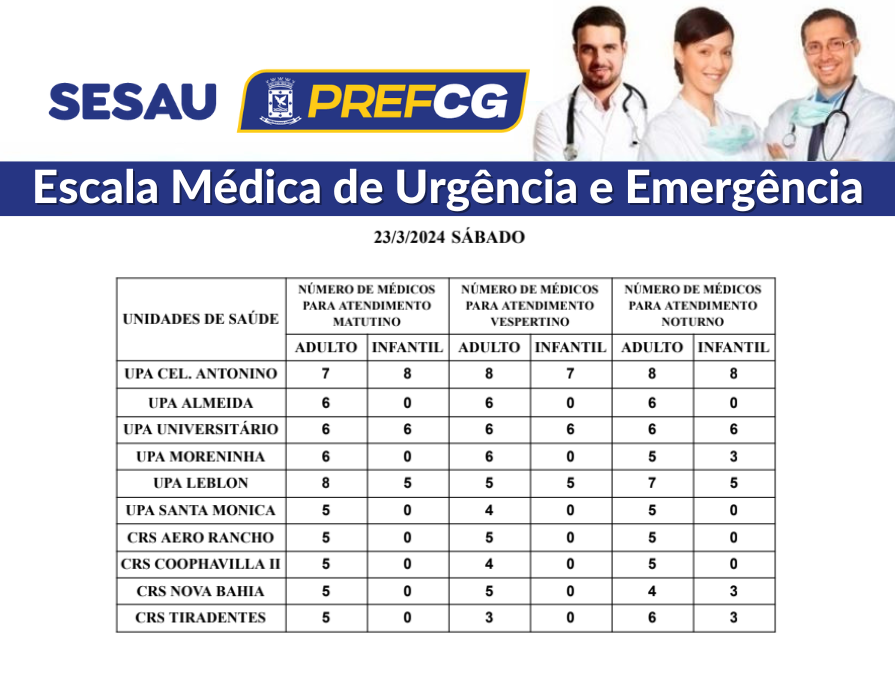 Em Campo Grande, confira a escala médica de plantão nas UPAs e CRSs neste sábado