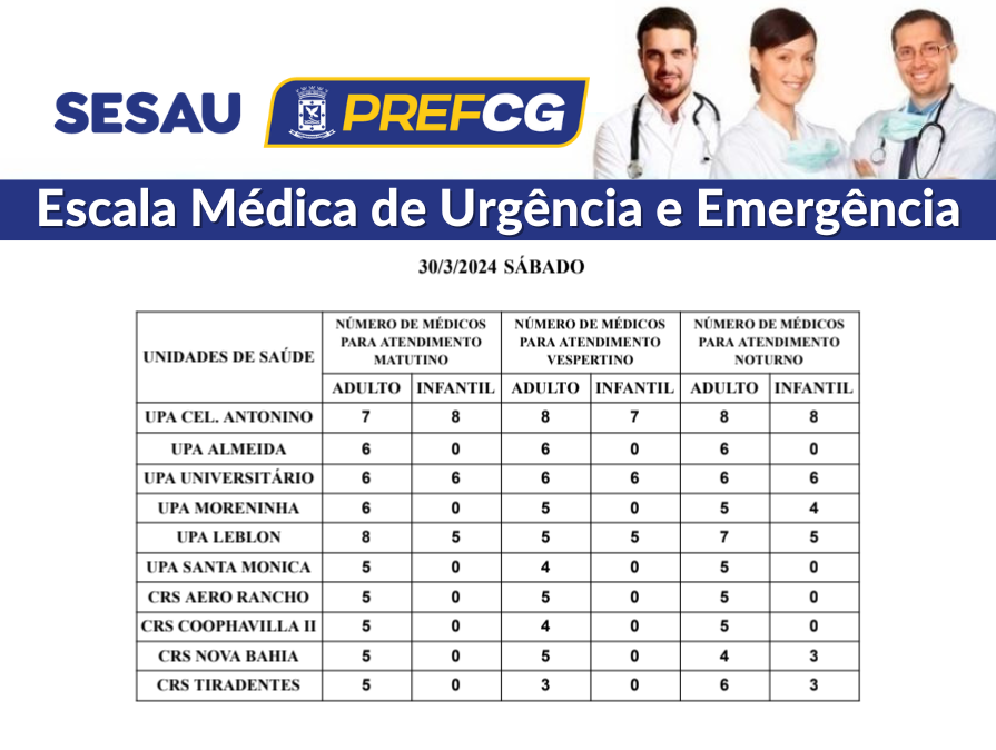 Confira a escala médica de plantão nas UPAs e CRSs neste sábado de Aleluia Confira a escala médica de plantão nas UPAs e CRSs neste sábado de Aleluia