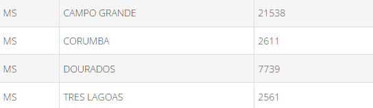 Governo divulga locais de prova do 'Enem dos concursos' nesta quinta Governo divulga locais de prova do 'Enem dos concursos' nesta quinta
