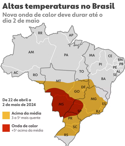 Com onda calor, Campo Grande ter temperaturas acima de 30°C no fim de semana; veja previsão