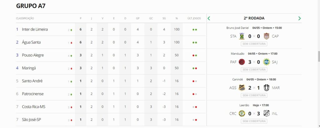 Costa Rica pressiona, mas perde para a Inter de Limeira em casa no Brasileirão Série D