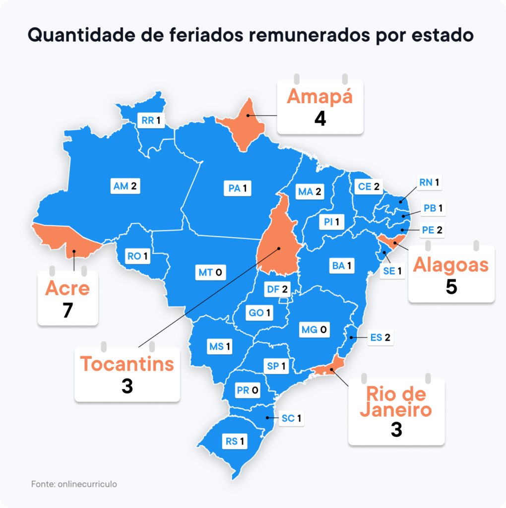 Dia do Trabalhador: veja quais estados brasileiros possuem mais feriados remunerados