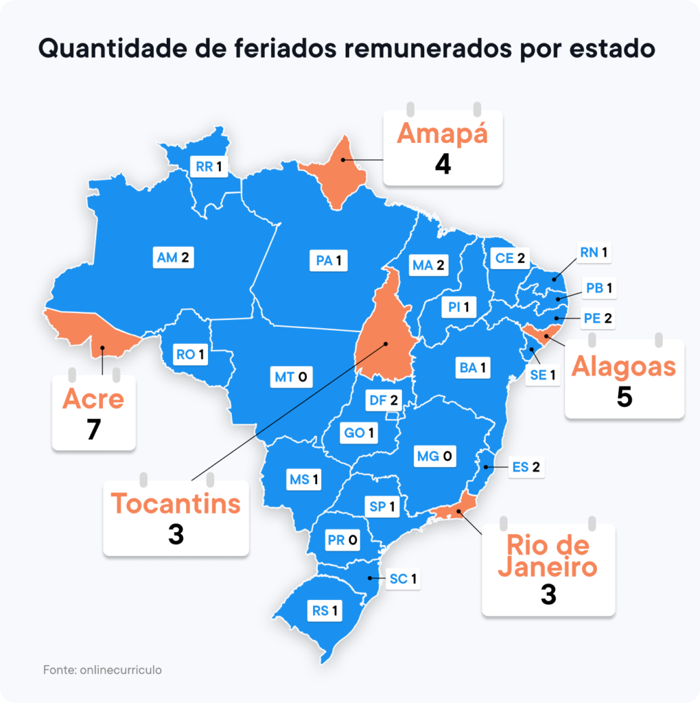 Dia do Trabalhador: veja quais estados brasileiros possuem mais feriados remunerados Dia do Trabalhador: veja quais estados brasileiros possuem mais feriados remunerados