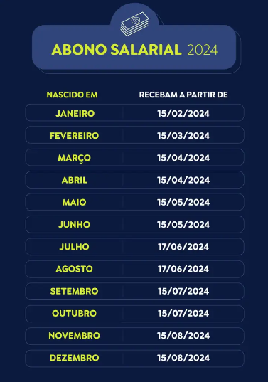 Caixa libera abono do PIS/Pasep para quem nasceu em maio e junho nesta 4ª feira