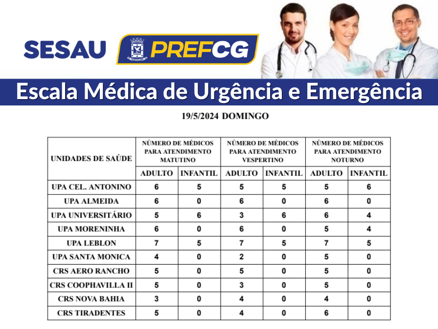 Precisando de médico? confira a escala médica de plantão nas UPAs e CRSs neste domingo Precisando de médico? confira a escala médica de plantão nas UPAs e CRSs neste domingo