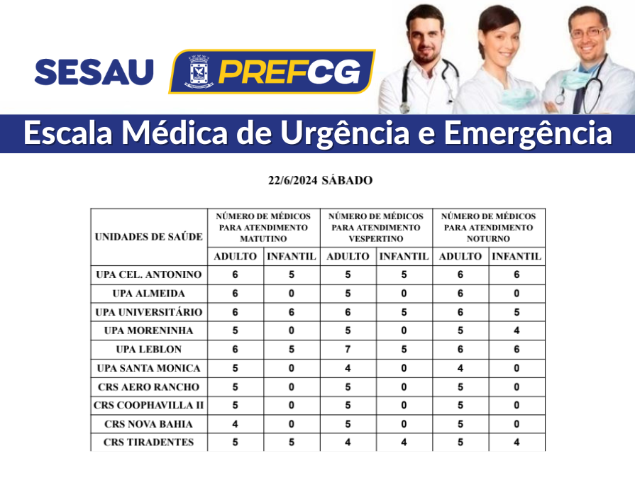 Na Capital, confira a escala médica de plantão nas UPAs e CRSs neste sábado Na Capital, confira a escala médica de plantão nas UPAs e CRSs neste sábado