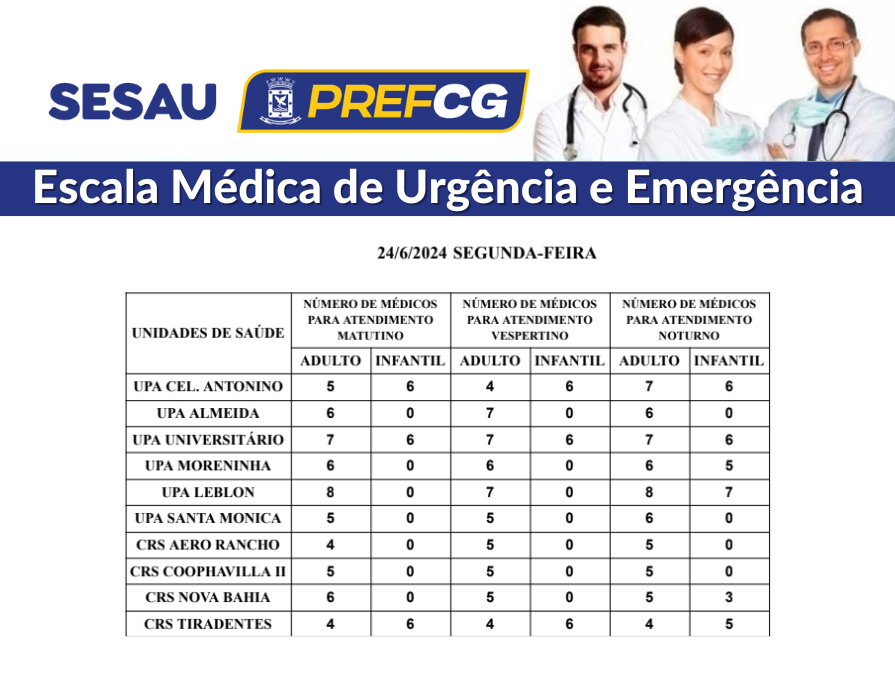 Em Campo Grande, confira a escala médica de plantão nas UPAs e CRSs para hoje Em Campo Grande, confira a escala médica de plantão nas UPAs e CRSs para hoje