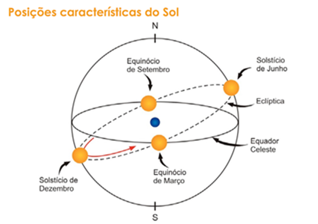 Com a maior noite do ano, inverno começa hoje no Hemisfério Sul Com a maior noite do ano, inverno começa hoje no Hemisfério Sul