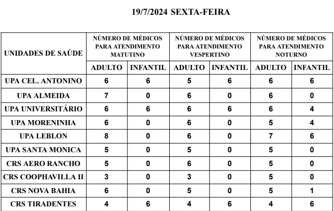 Confira a escala médica de plantão nas Upas e Crss para hoje em Campo Grande Confira a escala médica de plantão nas Upas e Crss para hoje em Campo Grande