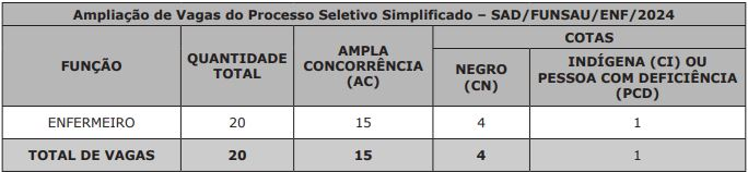 Interessados tem até amanhã para se inscrever no processo seletivo de enfermeiros do HR Interessados tem até amanhã para se inscrever no processo seletivo de enfermeiros do HR