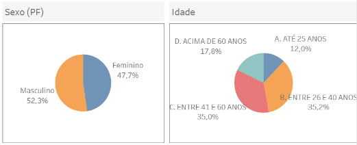 Cai pela primeira vez em seis meses o valor médio da dívida de cada brasileiro Cai pela primeira vez em seis meses o valor médio da dívida de cada brasileiro