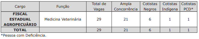 Inscrições para concurso público da Iagro encerram na próxima quinta (29) Inscrições para concurso público da Iagro encerram na próxima quinta (29)