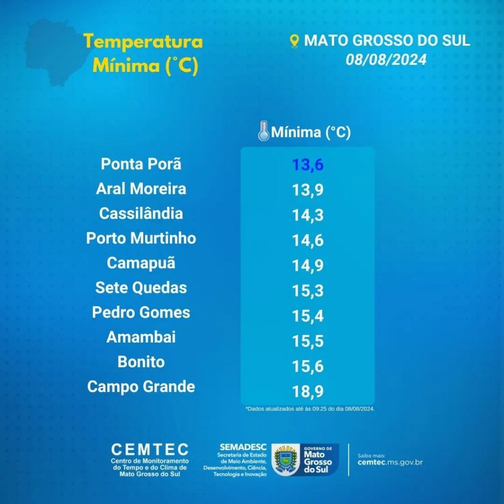 Mudança no clima toma conta de MS com alerta de tempestade e declínio na temperatura; veja se a sua cidade será afetada! Mudança no clima toma conta de MS com alerta de tempestade e declínio na temperatura; veja se a sua cidade será afetada!