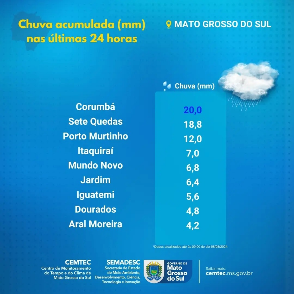Mudança no clima toma conta de MS com alerta de tempestade e declínio na temperatura; veja se a sua cidade será afetada! Mudança no clima toma conta de MS com alerta de tempestade e declínio na temperatura; veja se a sua cidade será afetada!