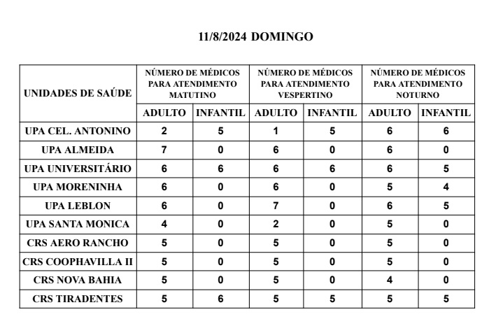 Confira a escala médica de plantão em UPAs e CRSs da Capital neste domingo