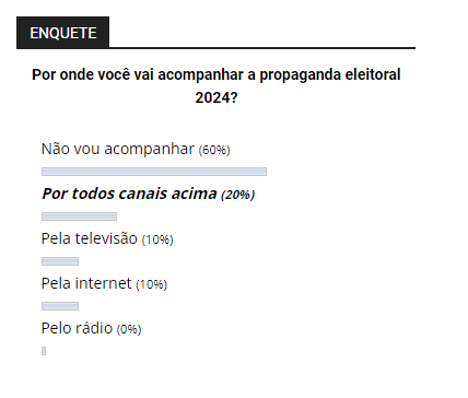 Maioria dos leitores dizem que não vão acompanhar a propaganda eleitoral