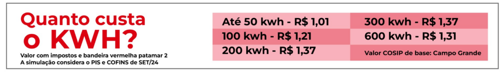 Com bandeira tarifária vermelha patamar 2, outubro requer cuidado com o consumo de energia Com bandeira tarifária vermelha patamar 2, outubro requer cuidado com o consumo de energia