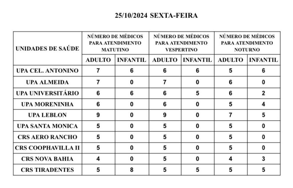 Confira a escala médica de plantão nas Upas e Crss nesta sexta-feira Confira a escala médica de plantão nas Upas e Crss nesta sexta-feira
