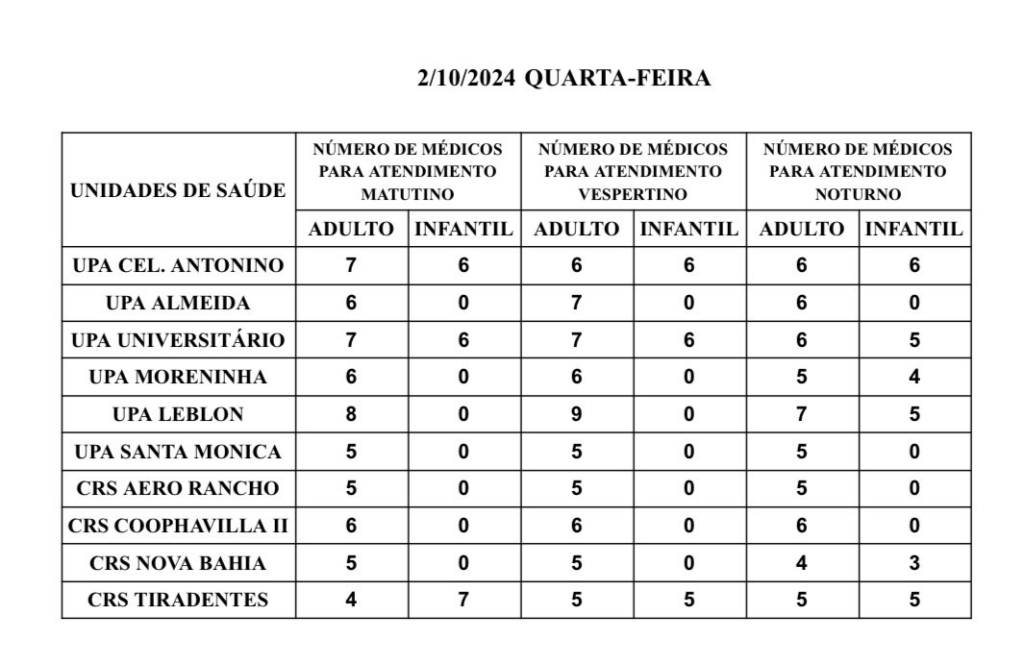 Confira a escala médica de plantão nas Upas e Crss da Capital nesta quarta-feira Confira a escala médica de plantão nas Upas e Crss da Capital nesta quarta-feira