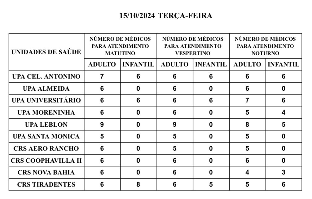 Confira a escala médica de plantão nas Upas e Crss da Capital nesta terça-feira Confira a escala médica de plantão nas Upas e Crss da Capital nesta terça-feira