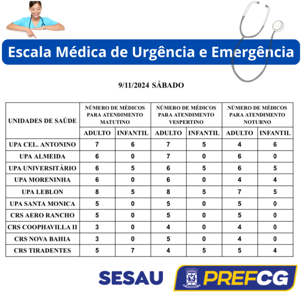 UPAs e CRSs: confira a escala médica de plantão em Campo Grande neste sábado UPAs e CRSs: confira a escala médica de plantão em Campo Grande neste sábado