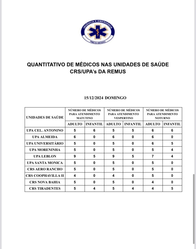Confira a escala médica de plantão nas Upas e Crss neste domingo na Capital Confira a escala médica de plantão nas Upas e Crss neste domingo na Capital