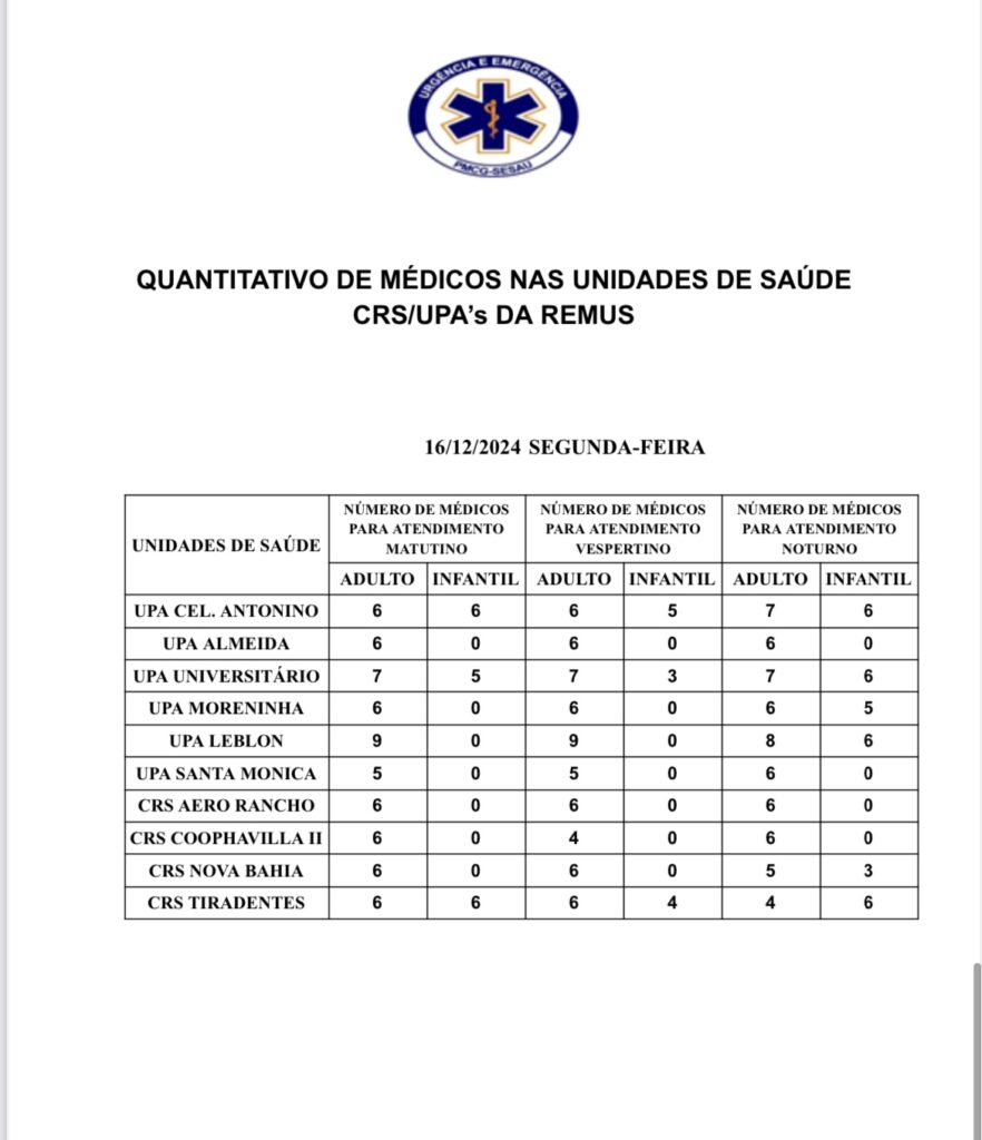 UPAs e CRSs: confira a escala médica de plantão em Campo Grande UPAs e CRSs: confira a escala médica de plantão em Campo Grande
